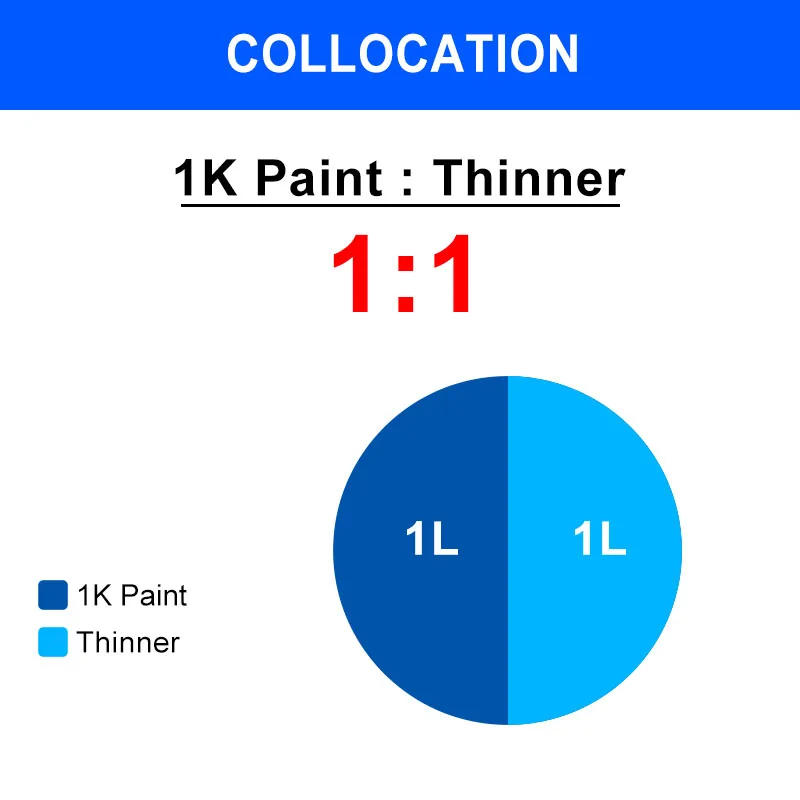 1K paint to thinner mixing ratio diagram for automotive refinish